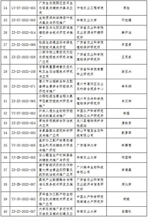 2022年度廣東省農業(yè)技術推廣獎擬獎項目公示（131項）