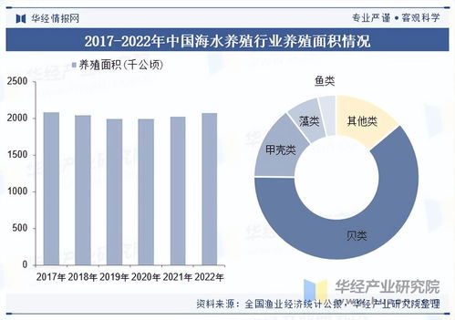 2025年中國海水養殖行業展望 市場規模、產業鏈與信息化變革下的重點企業